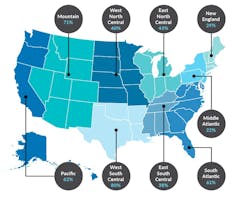 Nahb Census Patio Nahb Census Patio