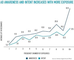Nielsen%20 Radio%20 Research 0 Nielsen%20 Radio%20 Research 0
