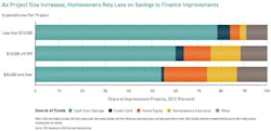 Jchs Improving Americas Housing 2019 Report Jchs Improving Americas Housing 2019 Report