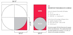 Estimating Shortcuts for Circular Concrete Shapes Estimating Shortcuts for Circular Concrete Shapes