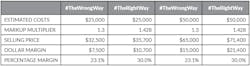 markup math for contractors for margin markup math for contractors for margin