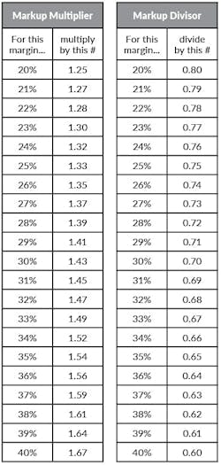 markup math for contractors for margin markup math for contractors for margin