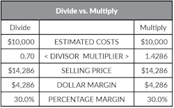 markup math for contractors for margin markup math for contractors for margin