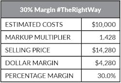 markup math for contractors for margin markup math for contractors for margin