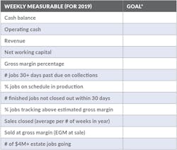 Allen Construction Goalsheet Allen Construction Goalsheet
