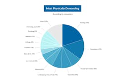 Physically Demanding Contractor Jobs Remodeling Customers Physically Demanding Contractor Jobs Remodeling Customers