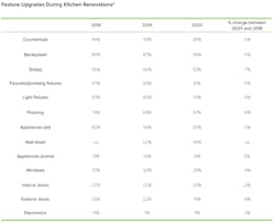 feature upgrades during kitchen renovations houzz study feature upgrades during kitchen renovations houzz study