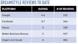 Dreamstyle Reviews Dreamstyle Reviews