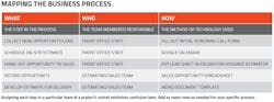 Mapping Business Process Mapping Business Process
