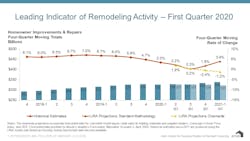 Lira2020 Q1 Lira2020 Q1