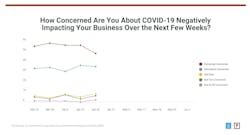 Covid 19 Concerns Remodelers Covid 19 Concerns Remodelers