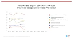 Remodeler Delays Details Covid 19 Remodeler Delays Details Covid 19