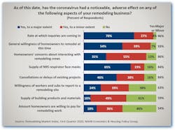Virus Remod Virus Remod