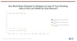 Remodeler Delays Covid 19 Remodeler Delays Covid 19