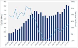 Seia Graph Seia Graph