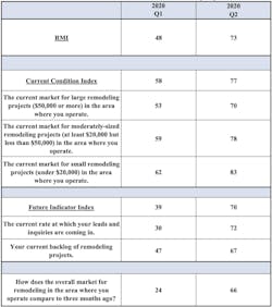 RMI q2 NAHB RMI q2 NAHB