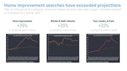 Home Improvement Kitchen Bath Remodeling Home Improvement Kitchen Bath Remodeling