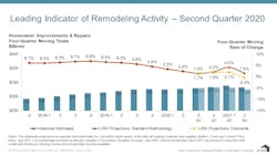 LIRA from JCHS q2 2020 LIRA from JCHS q2 2020