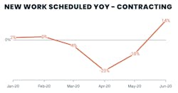new jobs for specialty contractors during COVID-19 new jobs for specialty contractors during COVID-19