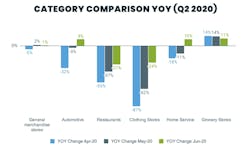 comparing home services and home improvement to other industries comparing home services and home improvement to other industries