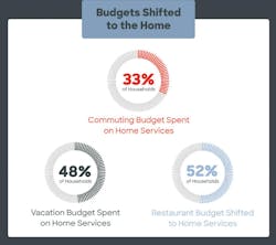 Home Advisor Budget Home Advisor Budget