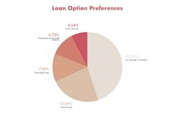 Home Improvement Loan Options Home Improvement Loan Options