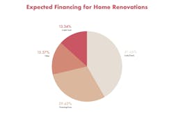 Home Improvement Financing Home Improvement Financing
