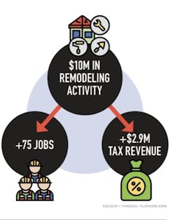 remodeling impact on the economy remodeling impact on the economy