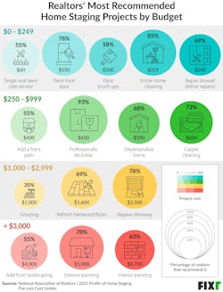 Fixr com Home Staging 2021 Fixr com Home Staging 2021
