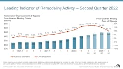 jchs lira remodeling activity jchs lira remodeling activity