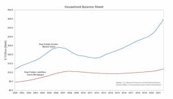 flow of funds flow of funds