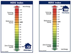 hers score hers score