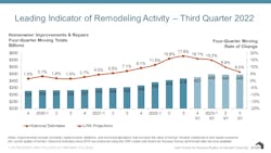 remodeling activity indicator remodeling activity indicator