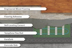 floor heating install floor heating install