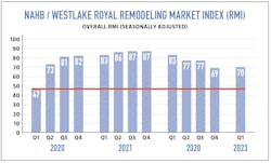 remodeling market remodeling market