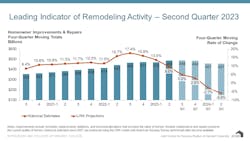 harvard LIRA 2023 harvard LIRA 2023