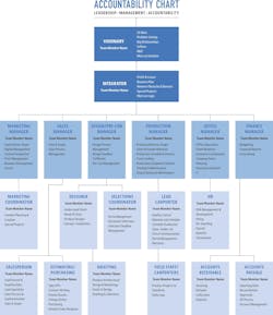 accountability chart accountability chart