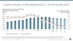 remodeling spending lira remodeling spending lira
