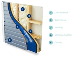 continuous insulation continuous insulation