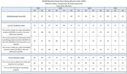 remodeling sentiment remodeling sentiment
