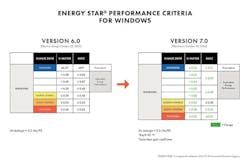ENERGY STAR performance criteria for windows ENERGY STAR performance criteria for windows