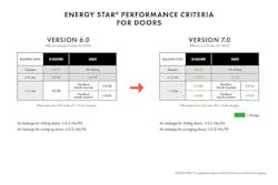 ENERGY STAR performance criteria for doors ENERGY STAR performance criteria for doors