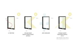 Performance measures Performance measures