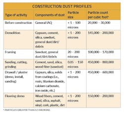 Dust%20chart%202 Dust%20chart%202