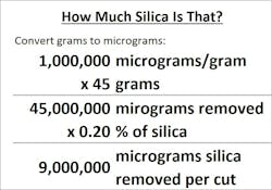 How Much Silica Is That 1 How Much Silica Is That 1