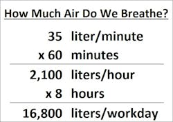 How Much Air Is That 0 How Much Air Is That 0