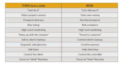 Time%20for%20change%20chart Time%20for%20change%20chart