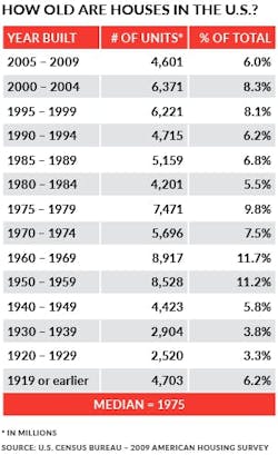 Us%20houses%20age%20 Us%20houses%20age%20
