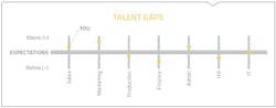 Talent Gaps 589x232 Talent Gaps 589x232