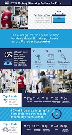 Lowes%20 Infographic Lowes%20 Infographic